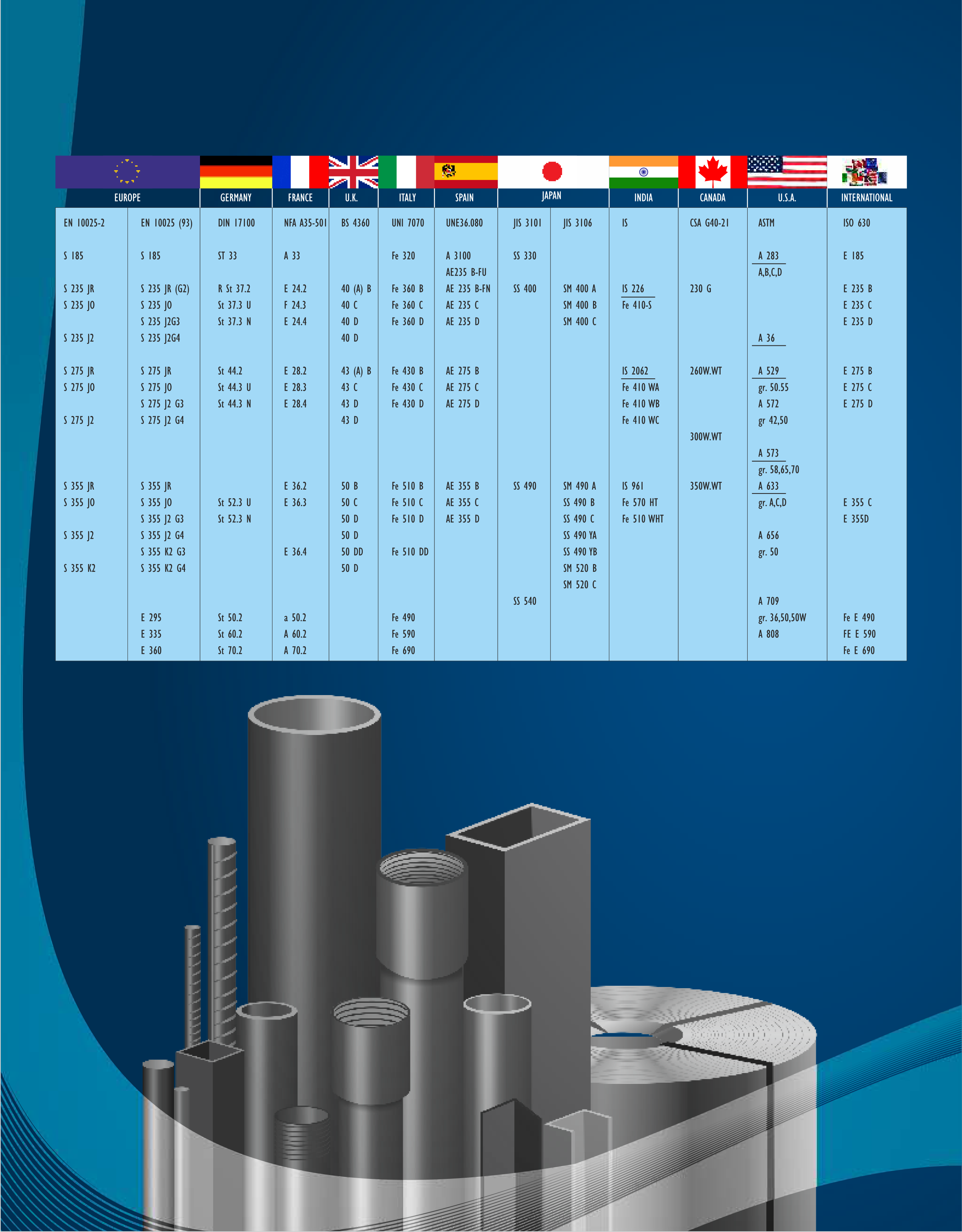 What Are The Different Grades Of Structural Steel